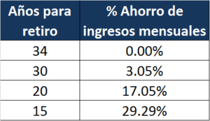 cuadroporcentajeahorropararetiro_ajustado
