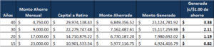 cuadro_monto_ahorrado_generado