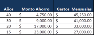 cuadro_monto_ahorro_mensual_50mil