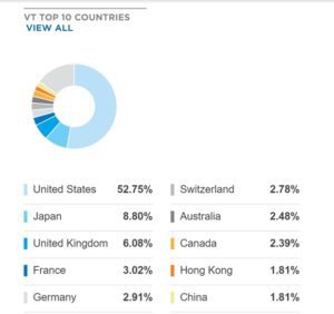 10-princ-paises-vt-fuente-etf