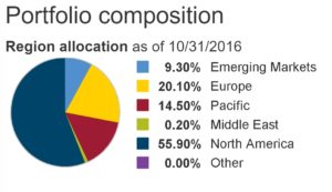 regiones-vt-fuente-vanguard