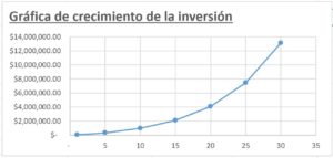 graficaresumencalcnavidad
