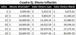cuadroefectinflacion