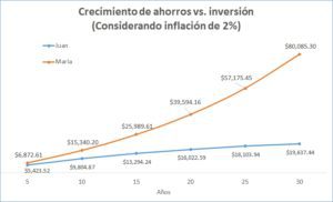 graf_ahorrovsinversion_inflac