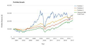 anal_em_result_graph
