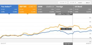 desempenoportafolioglobalenemar2017-edited