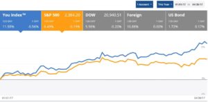 desempenoportafolioindividualeneabr2017