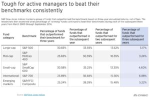 analisisspactivevsindex2016