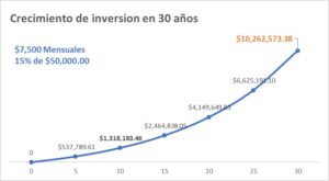 inversion30anos