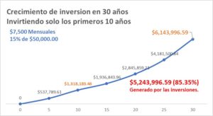 inversion30anosahorro10