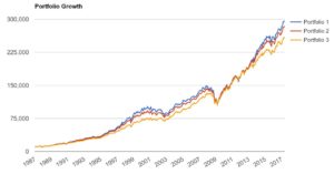 compara_acum_oro_1987_2017