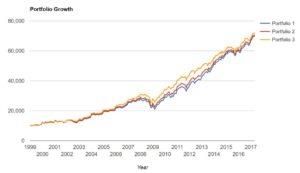 compara_acum_oro_1999_2017