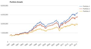 compara_retiro_oro_1987_2017