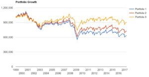 compara_retiro_oro_1999_2017
