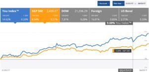 desempenoaccionesmay2017