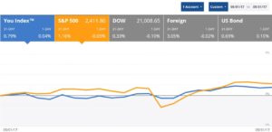 desempenoportafoliomayo2017