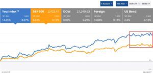portafolioaccionesindenejun2017
