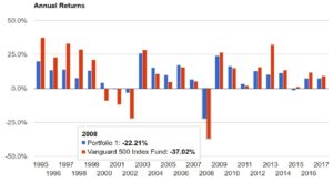 miportafolio1995_2017annualreturns
