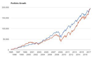 miportafolio1995_2017grafica