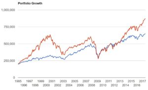 miportafolio1995_2017retirografica
