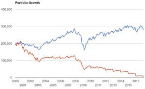 miportafolio2000_2017retirografica