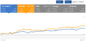 portafolioglobalajul2017