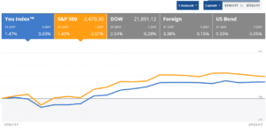 portafolioglobaljul2017