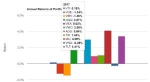 graficaassetsago2017