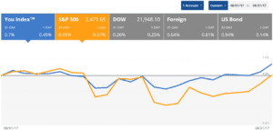 portafolioglobalago2017