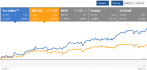 portafolioindividuales2017a_ago2017
