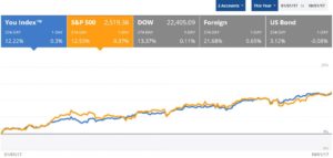 portafoliocombinadoasep2017