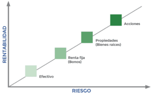 imagenriesgorentabilidad