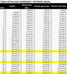 tablaimpactoahorroeinversion